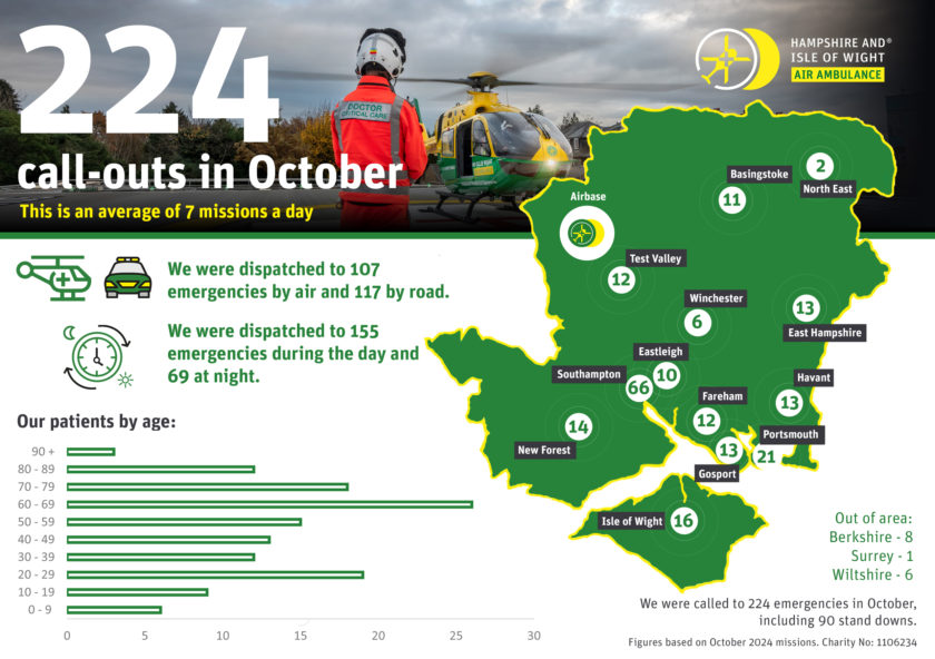 October Mission Map