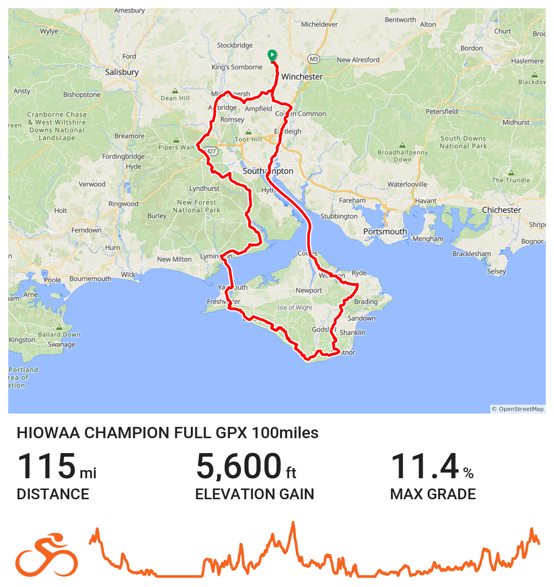 Ride of Champions route